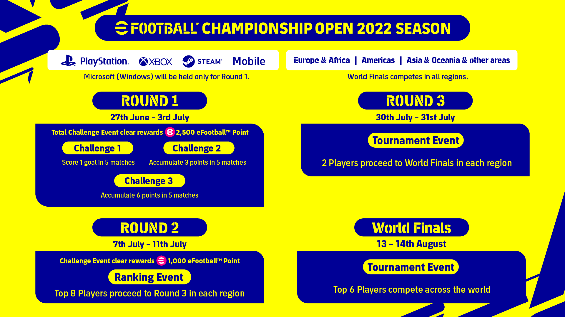 KONAMIs eFootball™ Championship Open 2022 starts today!